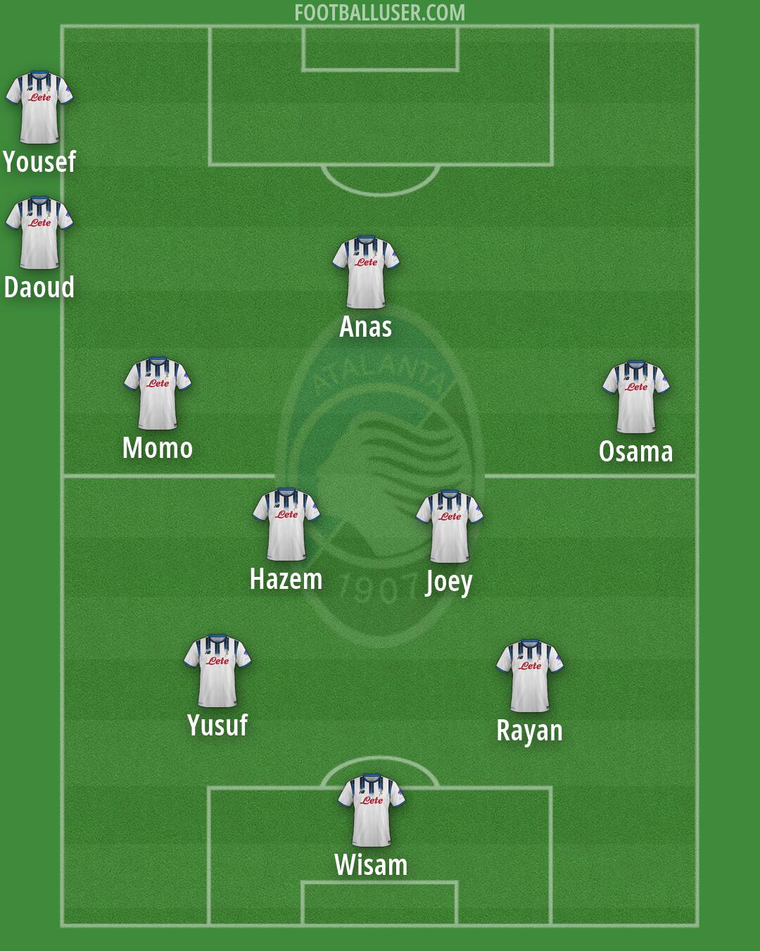 Atalanta Formation 2026
