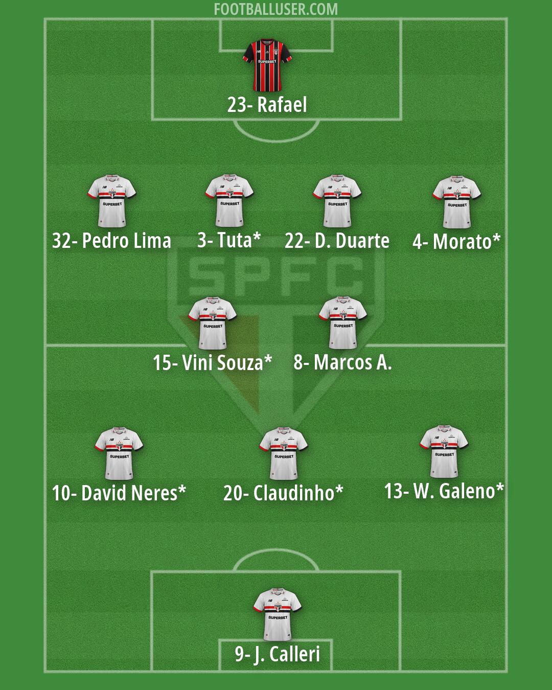 São Paulo Formation 2026