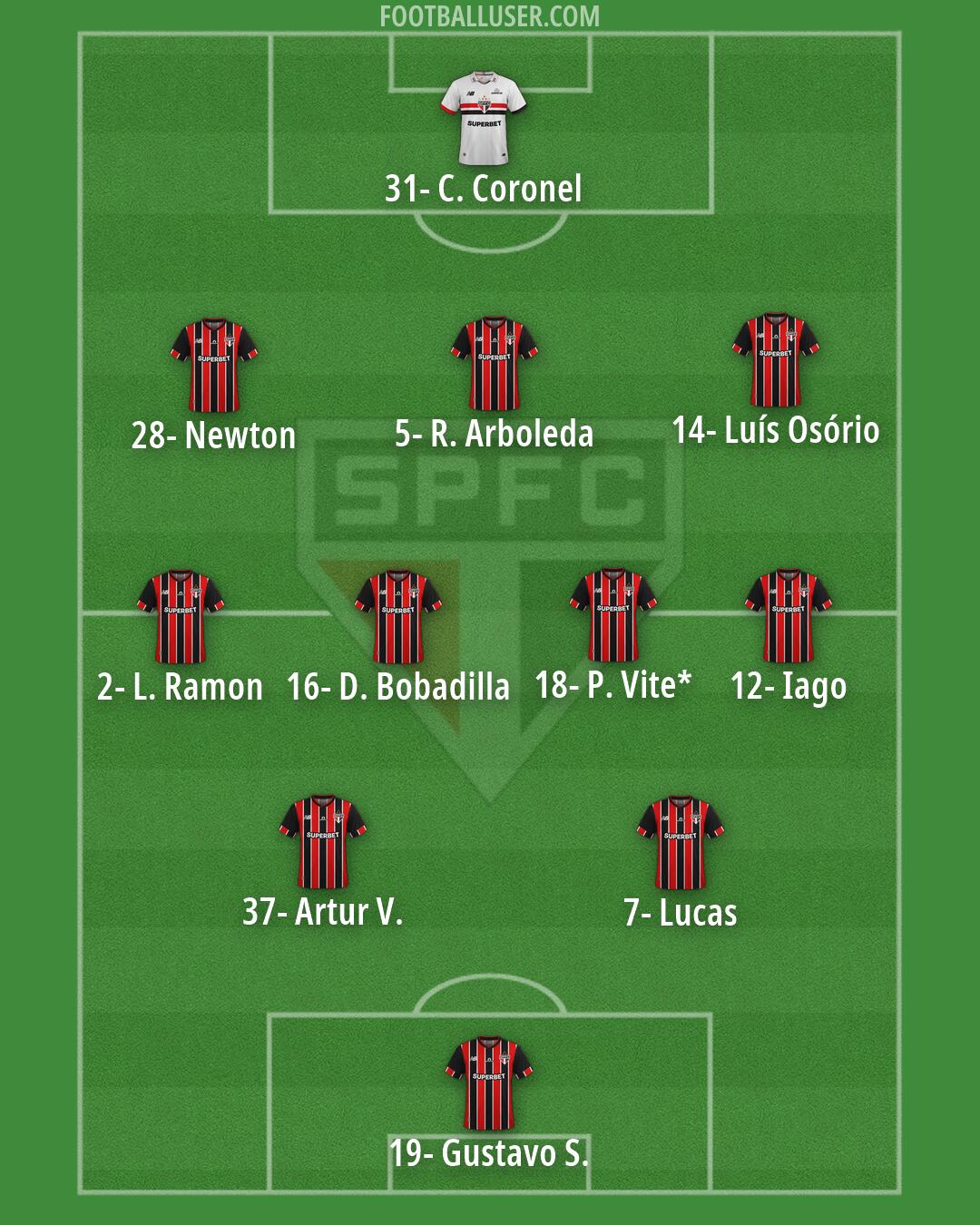São Paulo Formation 2026