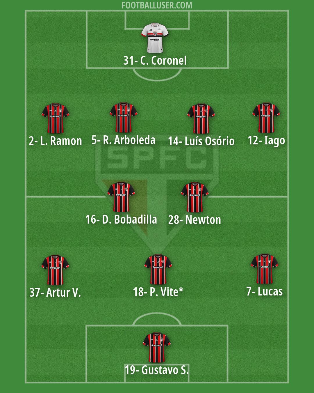 São Paulo Formation 2026