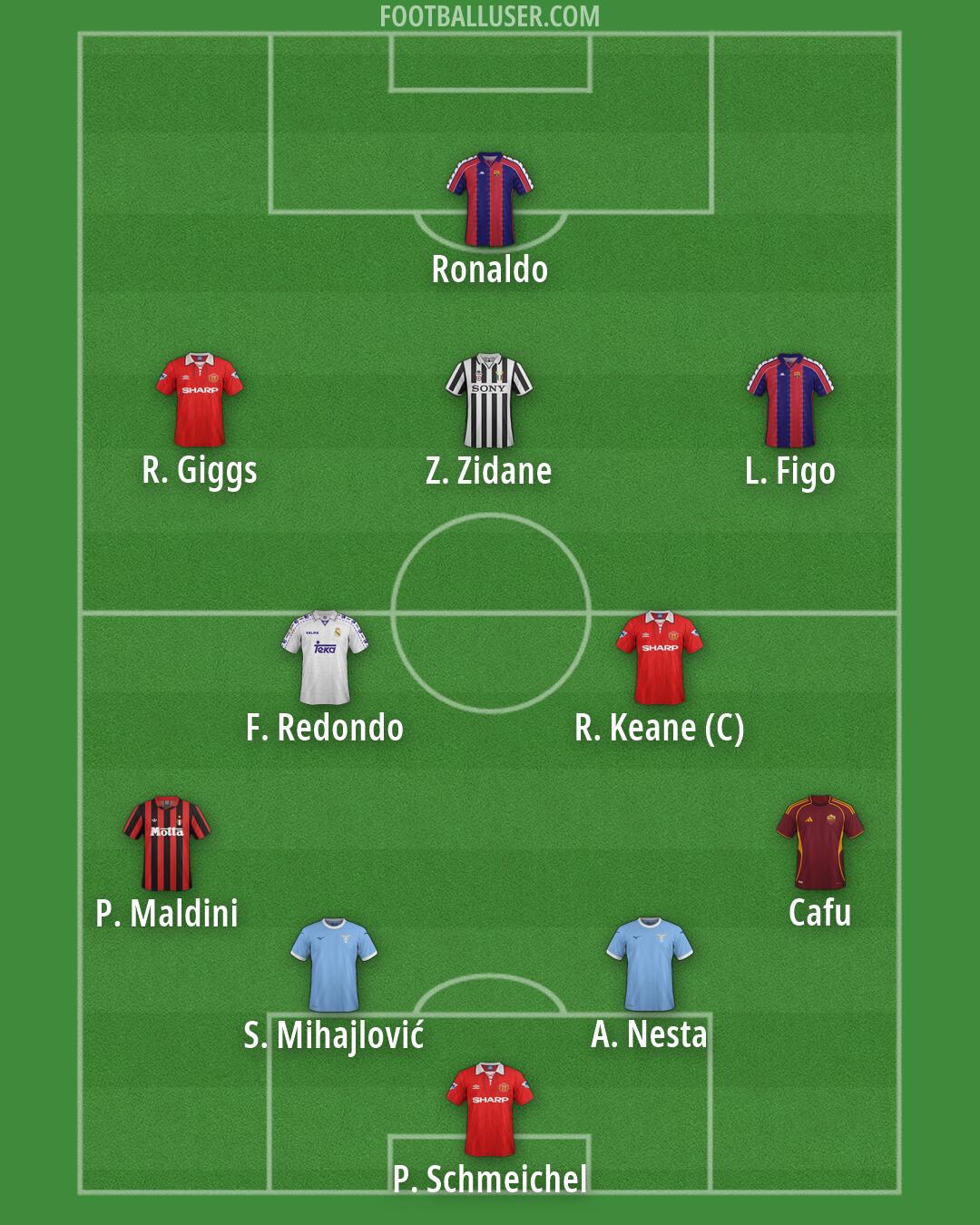 Custom Team Formation 2026