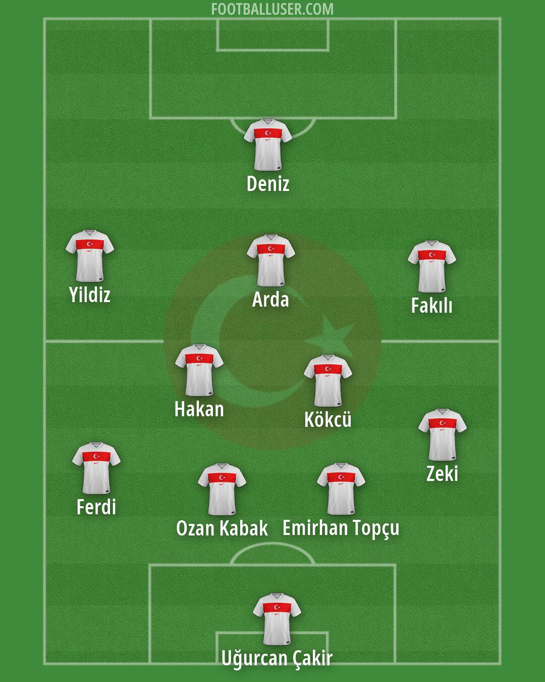 Türkiye Formation 2026