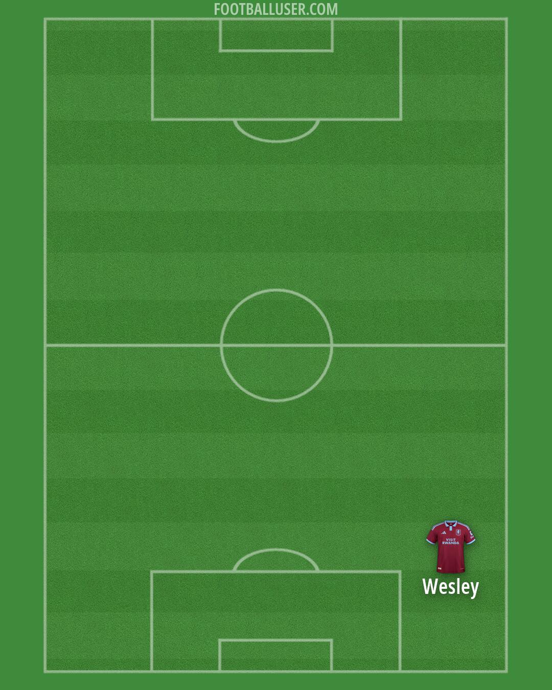 Aston Villa Formation 2026