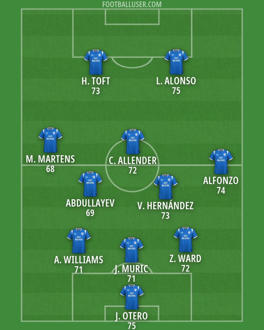 Cardiff Formation 2026