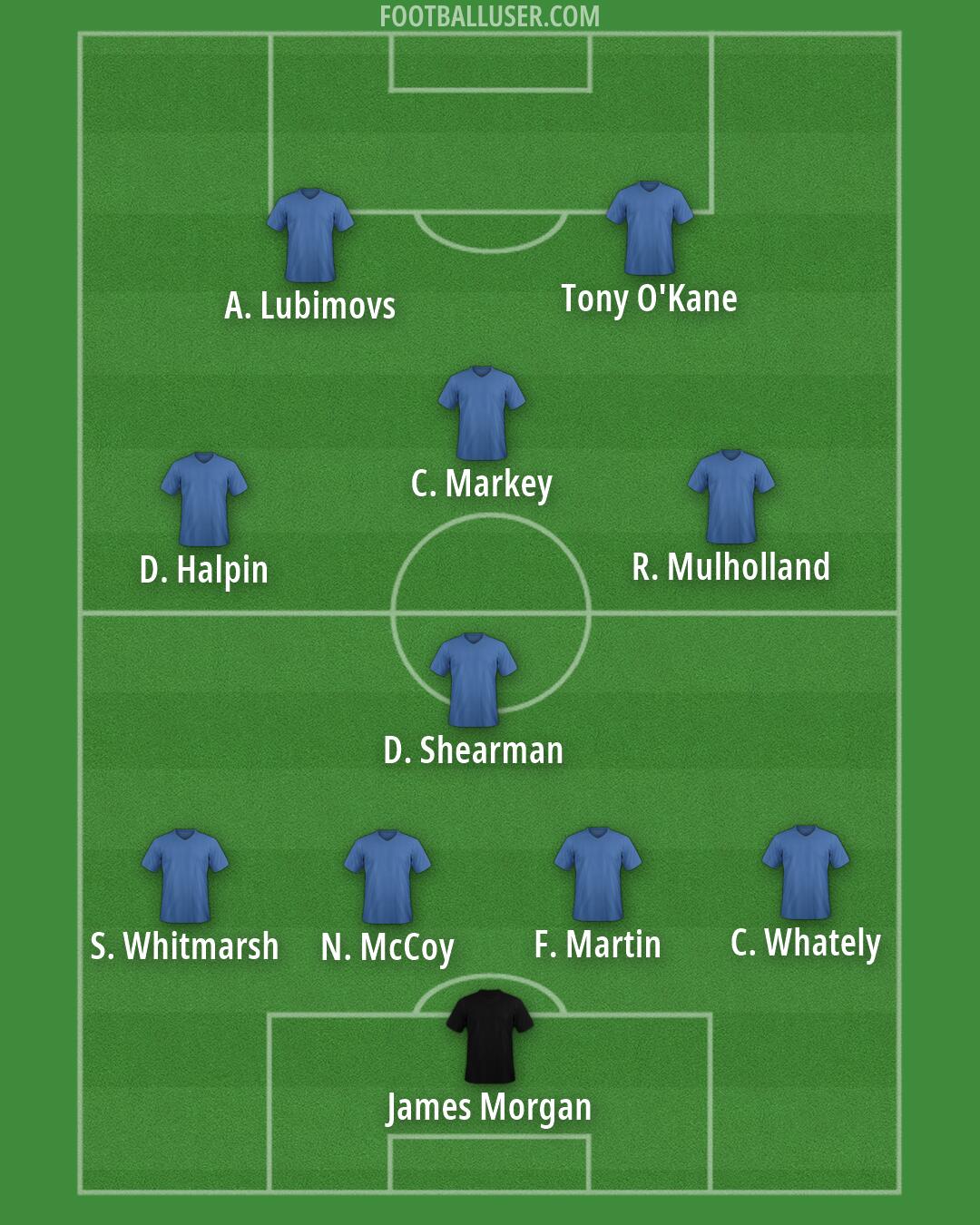 Custom Team Formation 2026