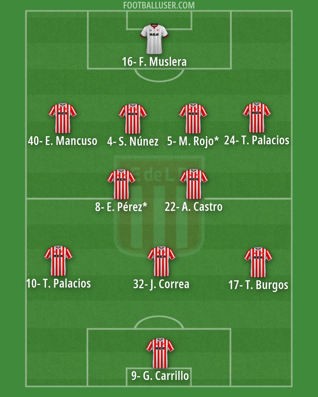 Estudiantes (LP) Formation 2026