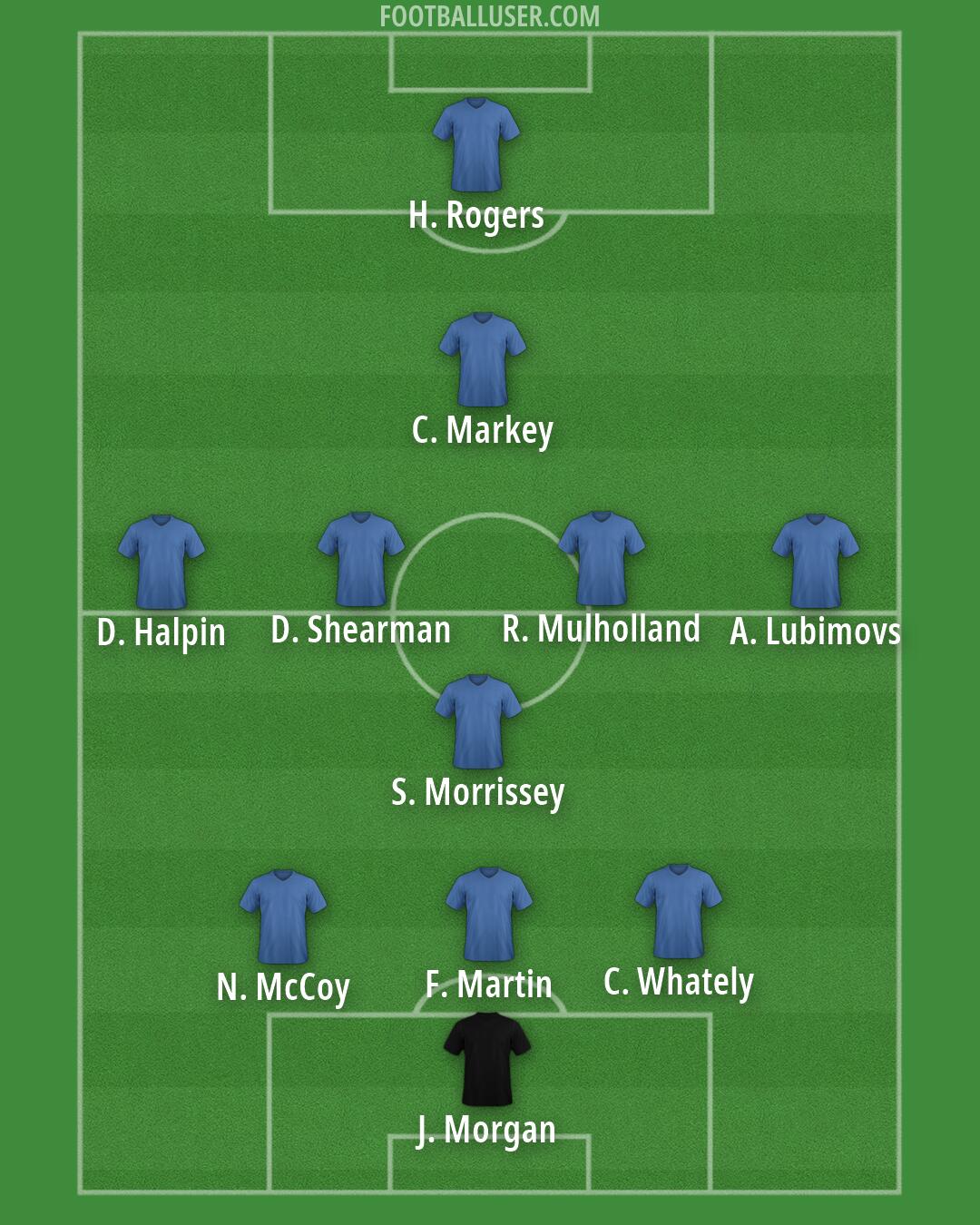 Custom Team Formation 2026