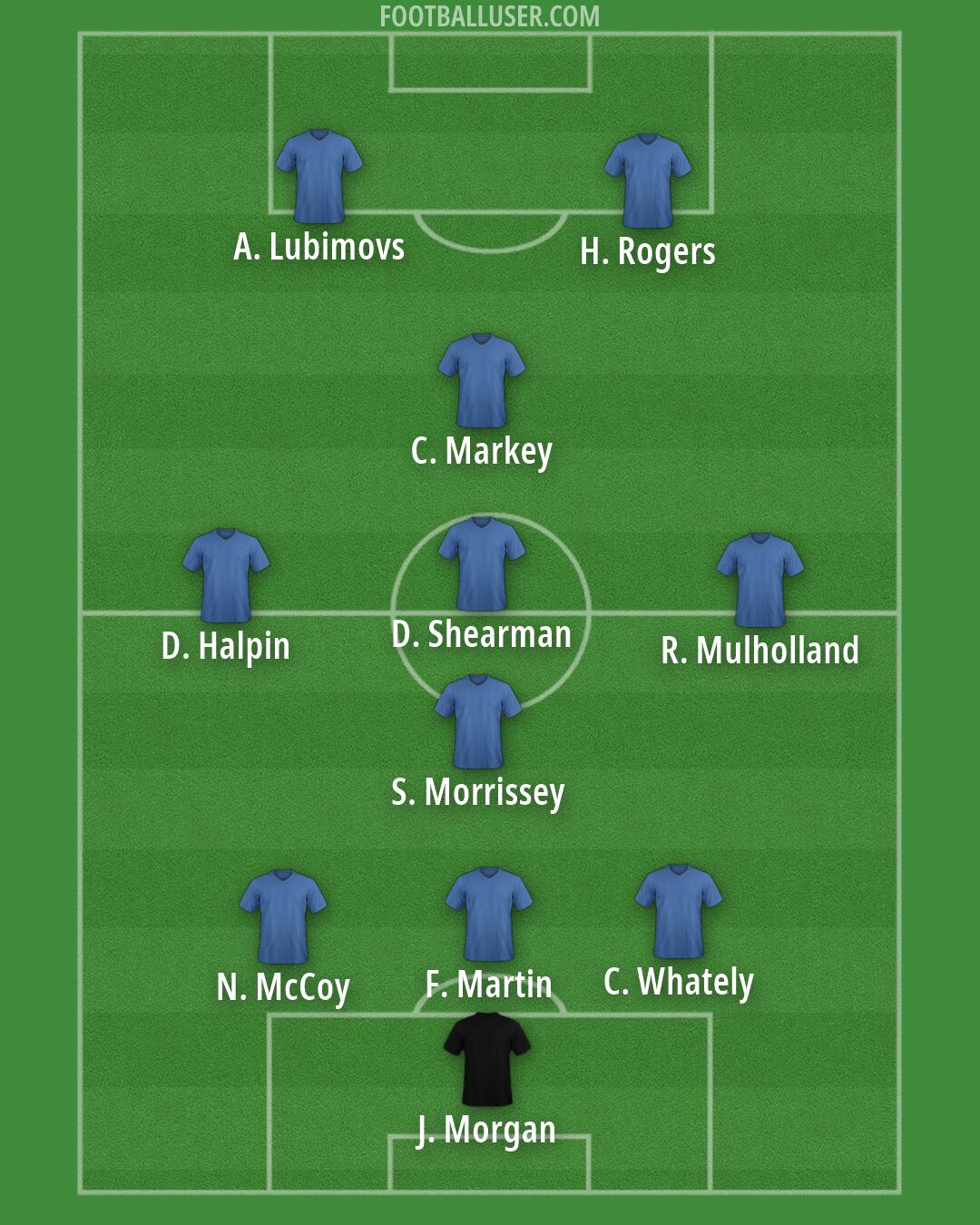 Custom Team Formation 2026
