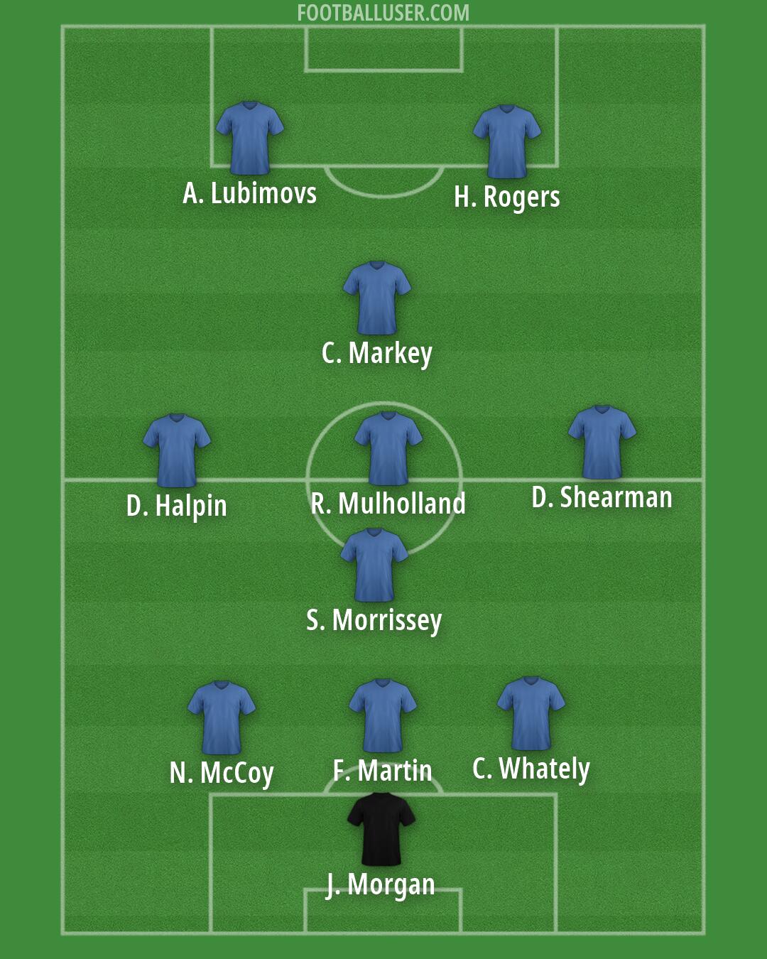 Custom Team Formation 2026