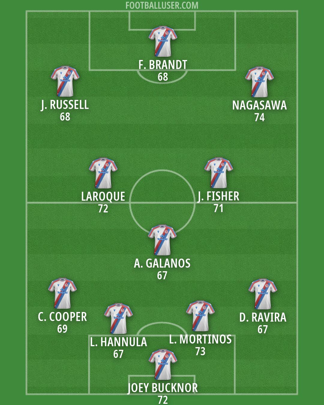 Crystal Palace Formation 2026