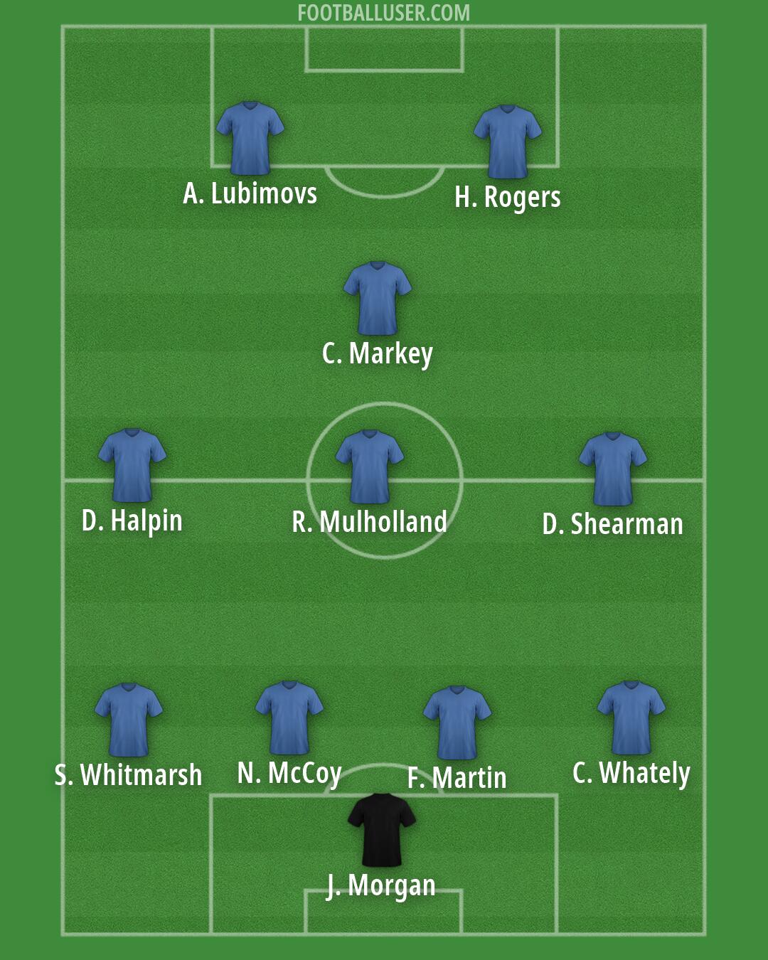 Custom Team Formation 2026