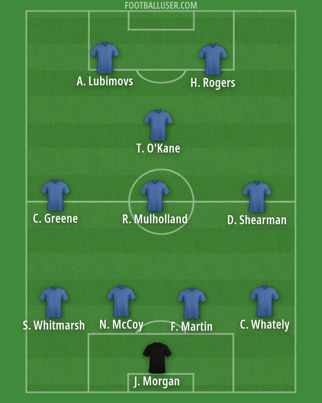 Custom Team Formation 2026