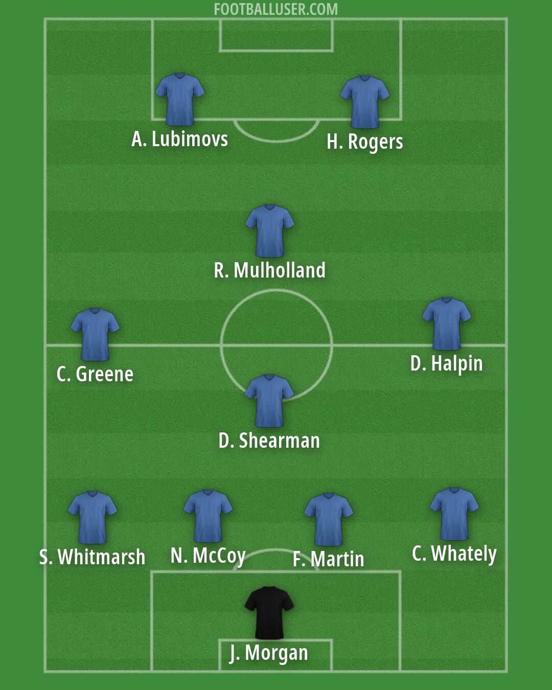 Custom Team Formation 2026