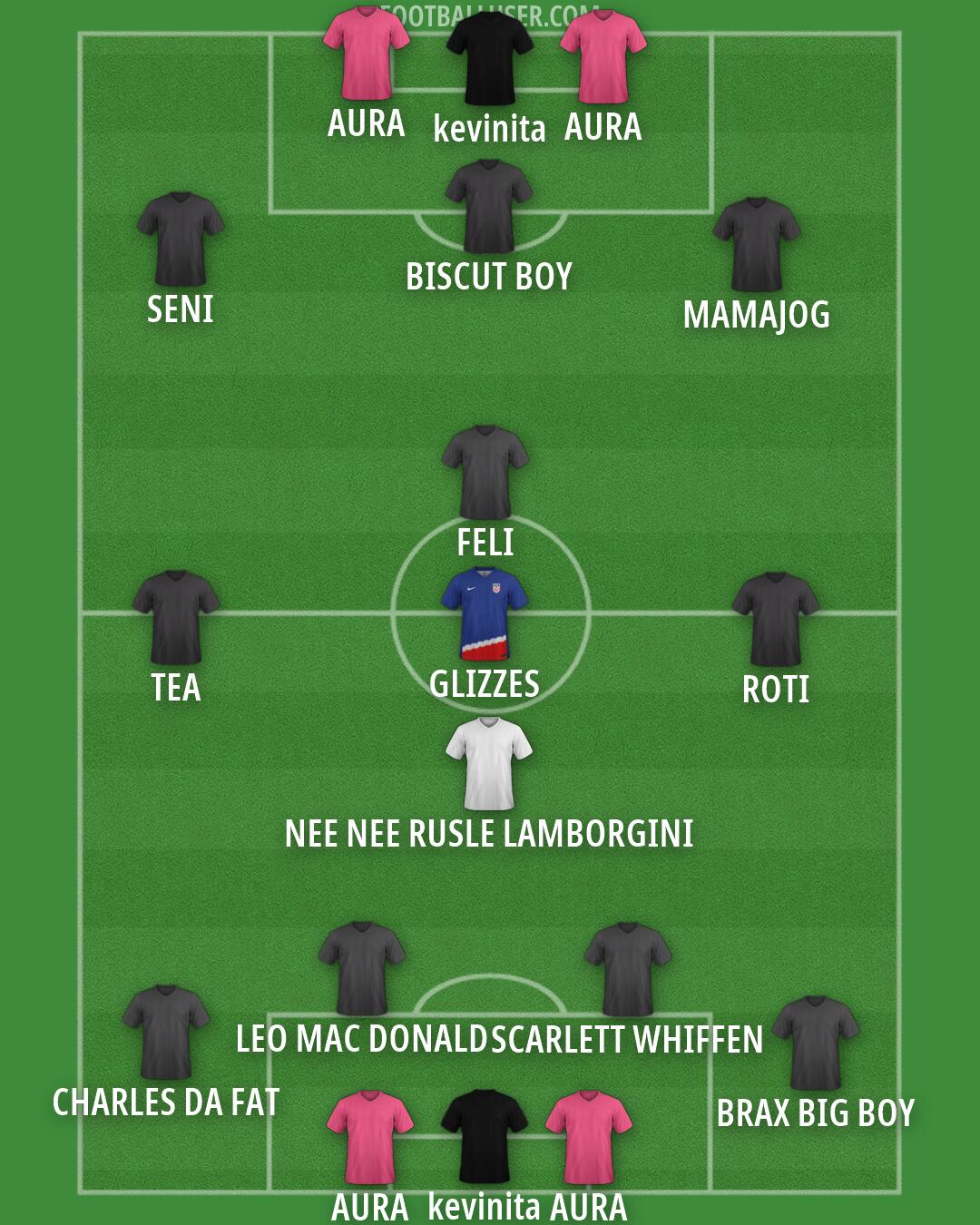 Custom Team Formation 2026