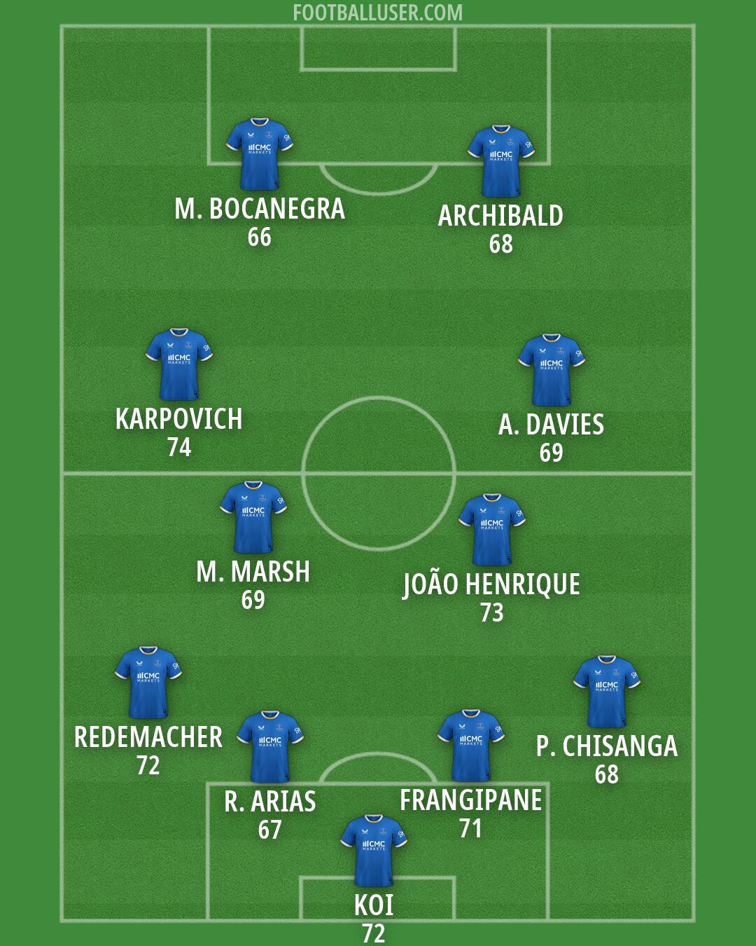 Everton Formation 2026