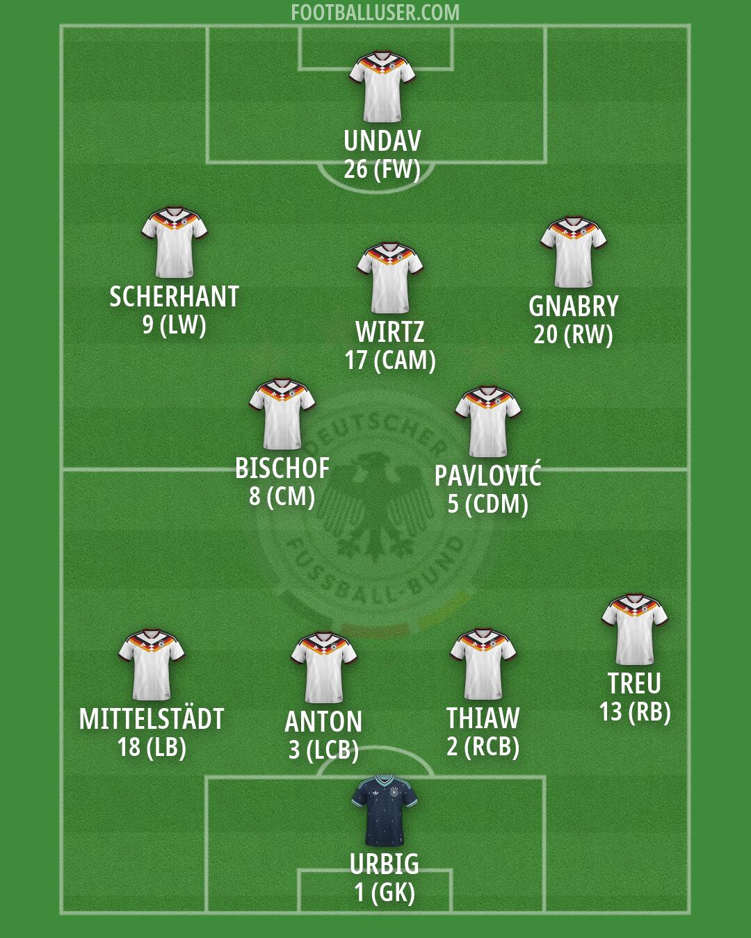 Germany Formation 2026