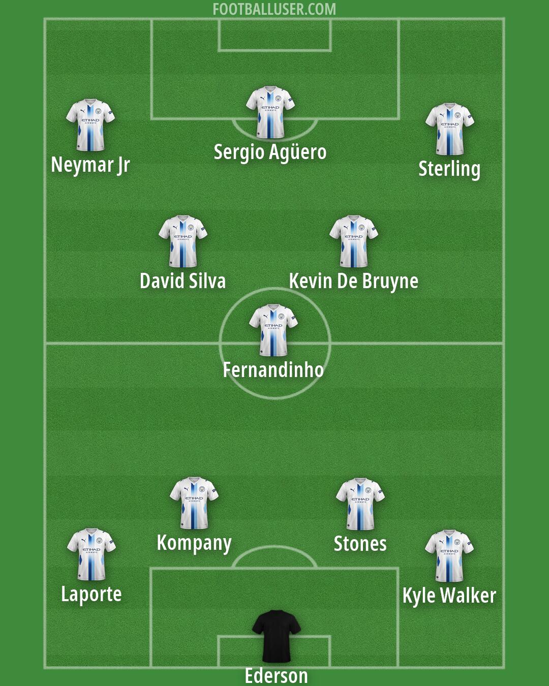 Man City Formation 2026