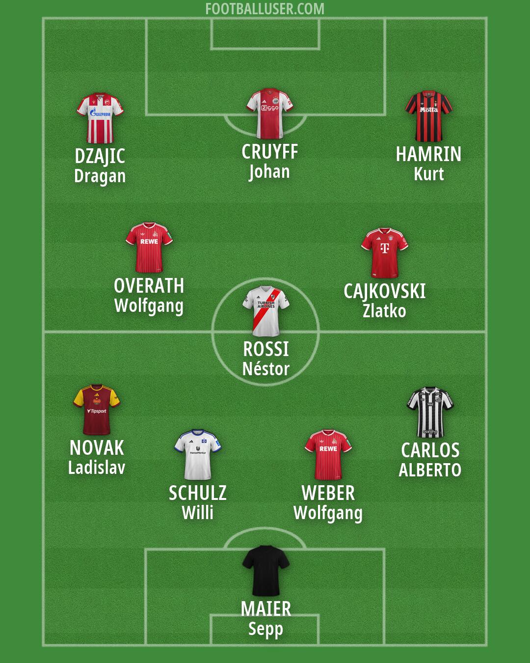 Custom Team Formation 2026