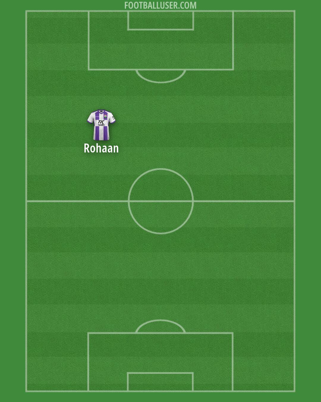 Barnet Formation 2026