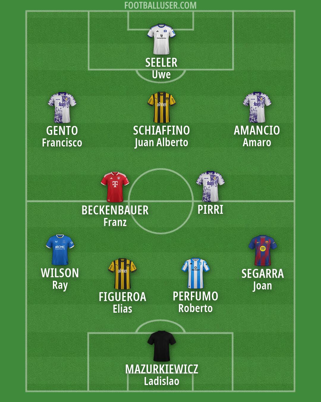 Custom Team Formation 2026