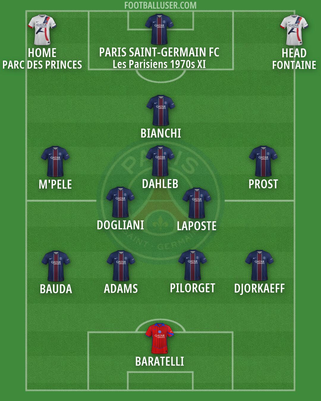 PSG Formation 2026