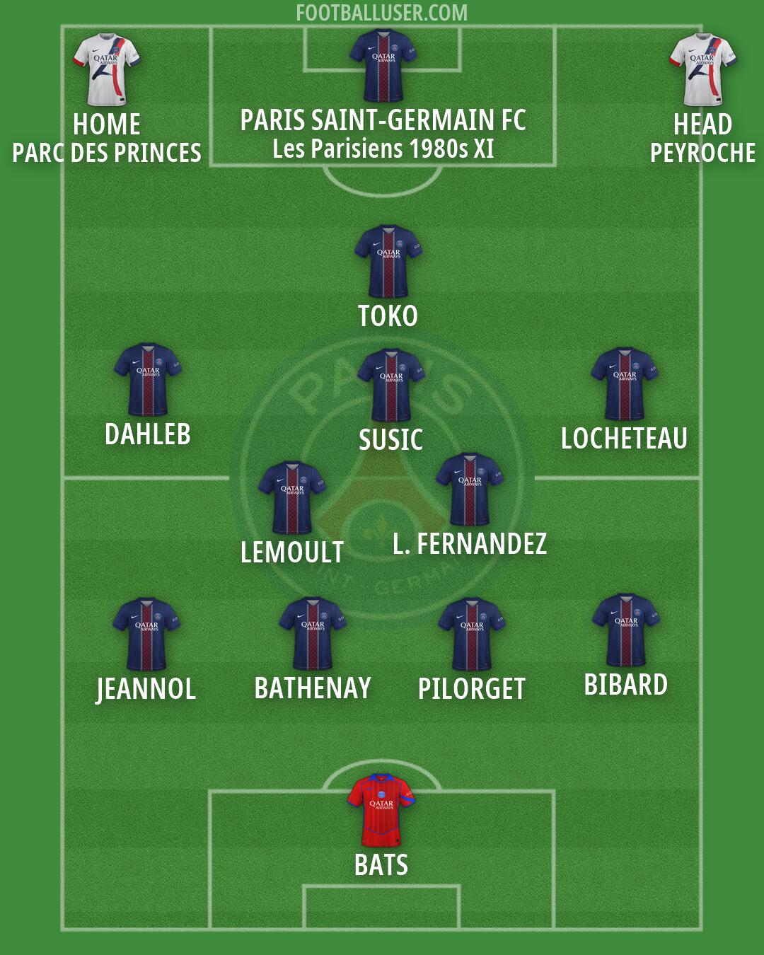 PSG Formation 2026