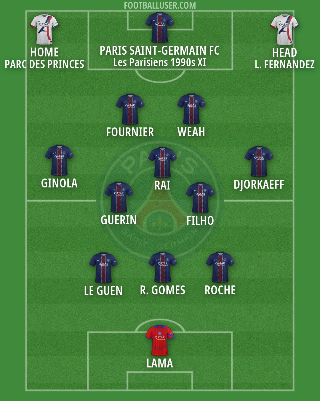 PSG Formation 2026