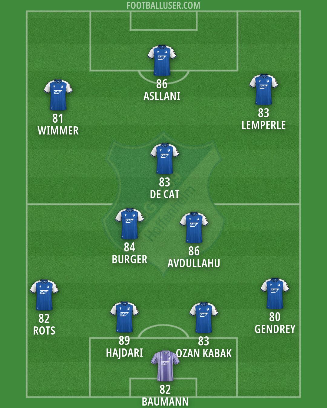 Hoffenheim Formation 2026