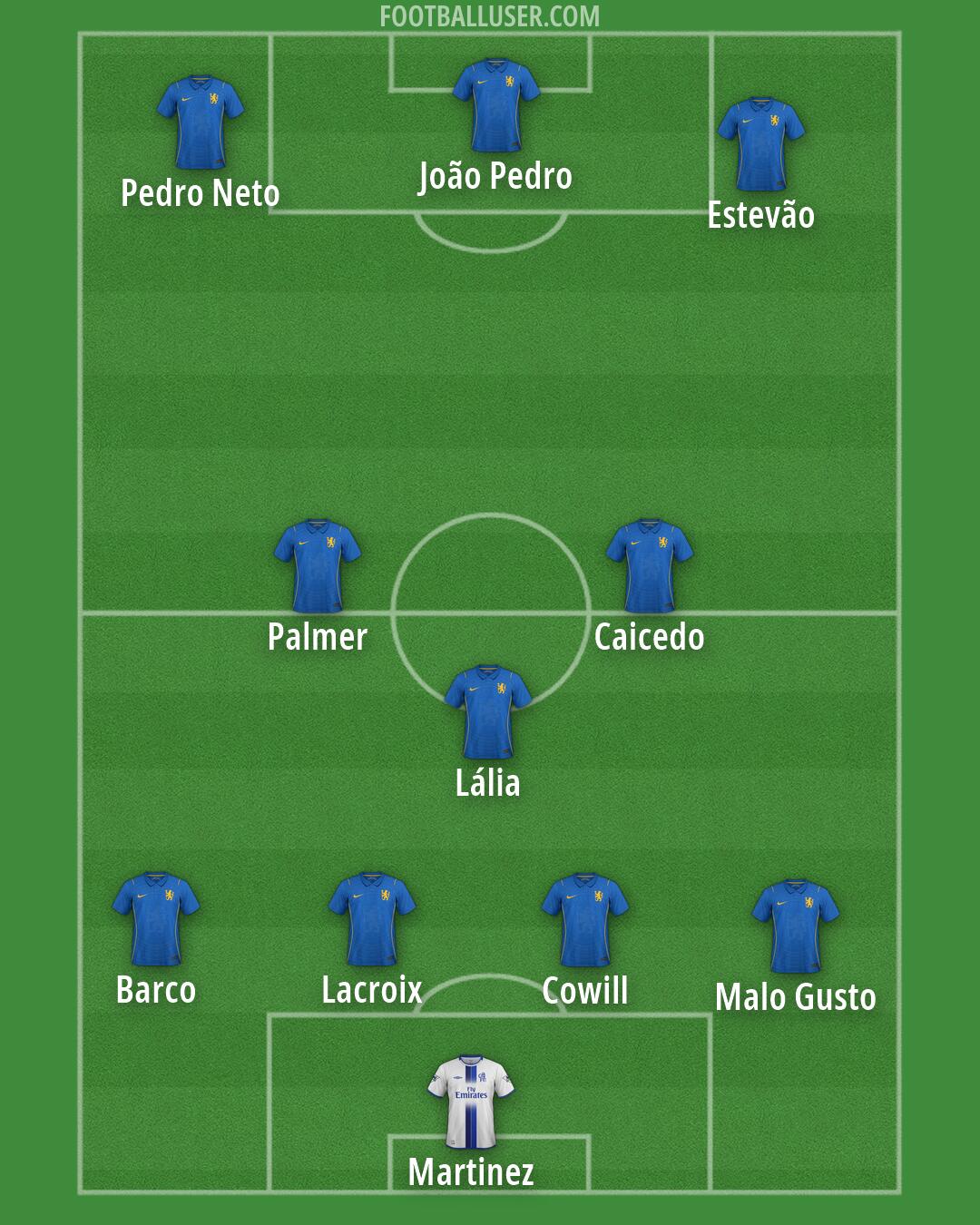 Chelsea Formation 2026