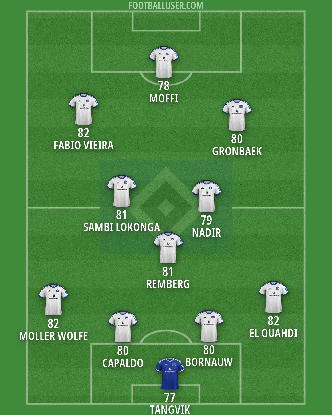 Hamburg Formation 2026