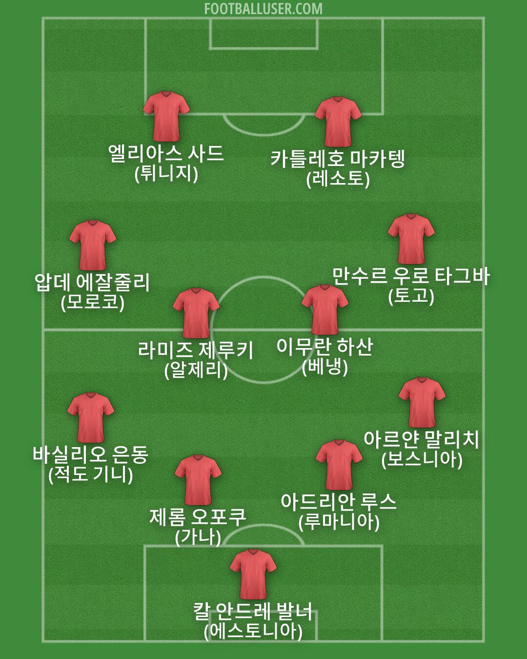 Custom Team Formation 2026