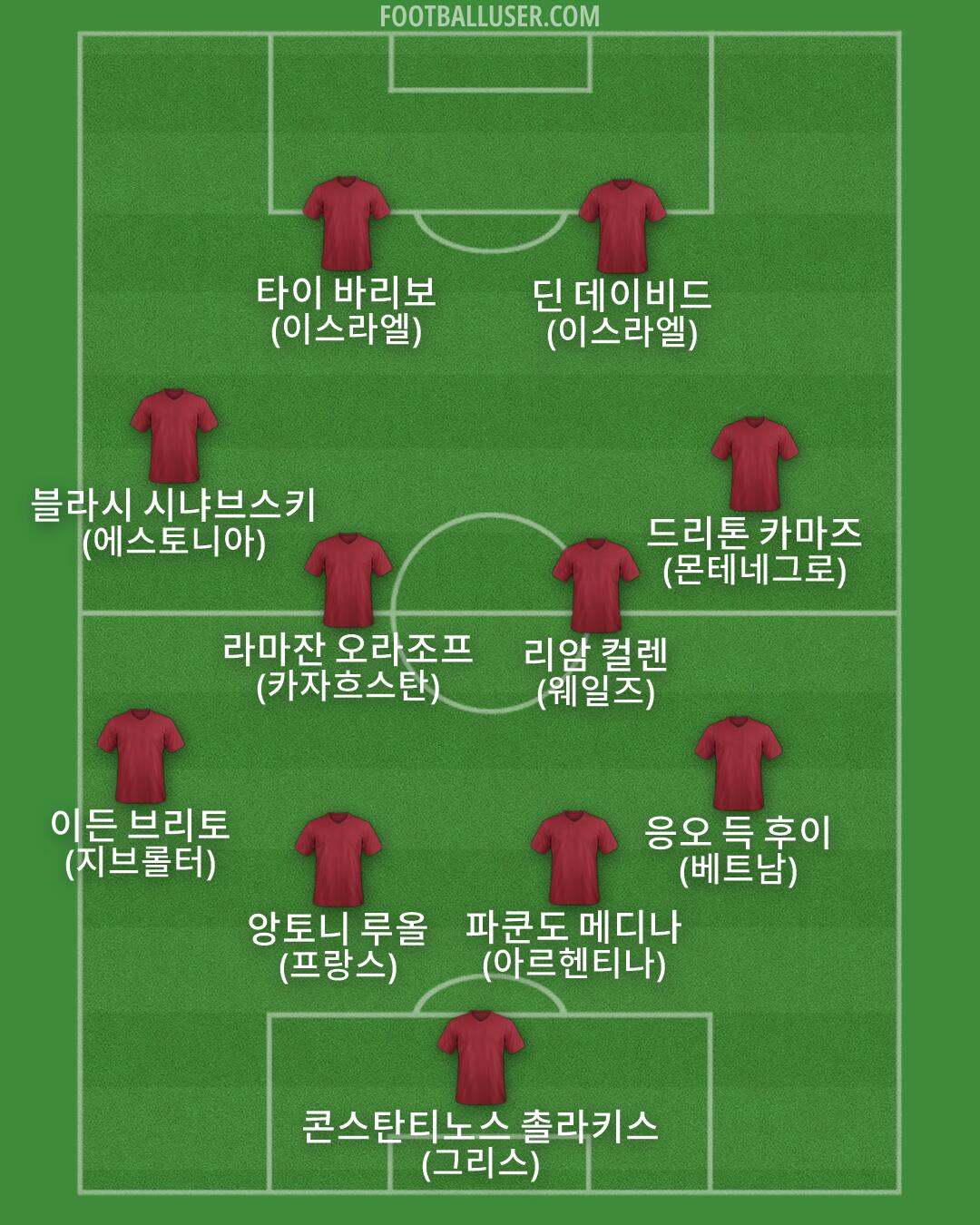 Custom Team Formation 2026