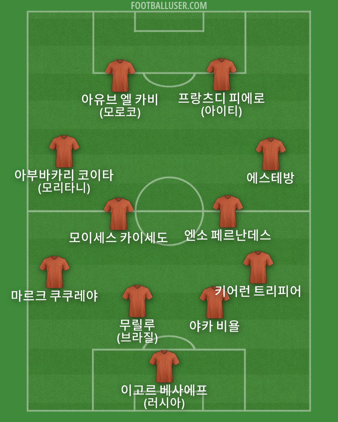 Custom Team Formation 2026