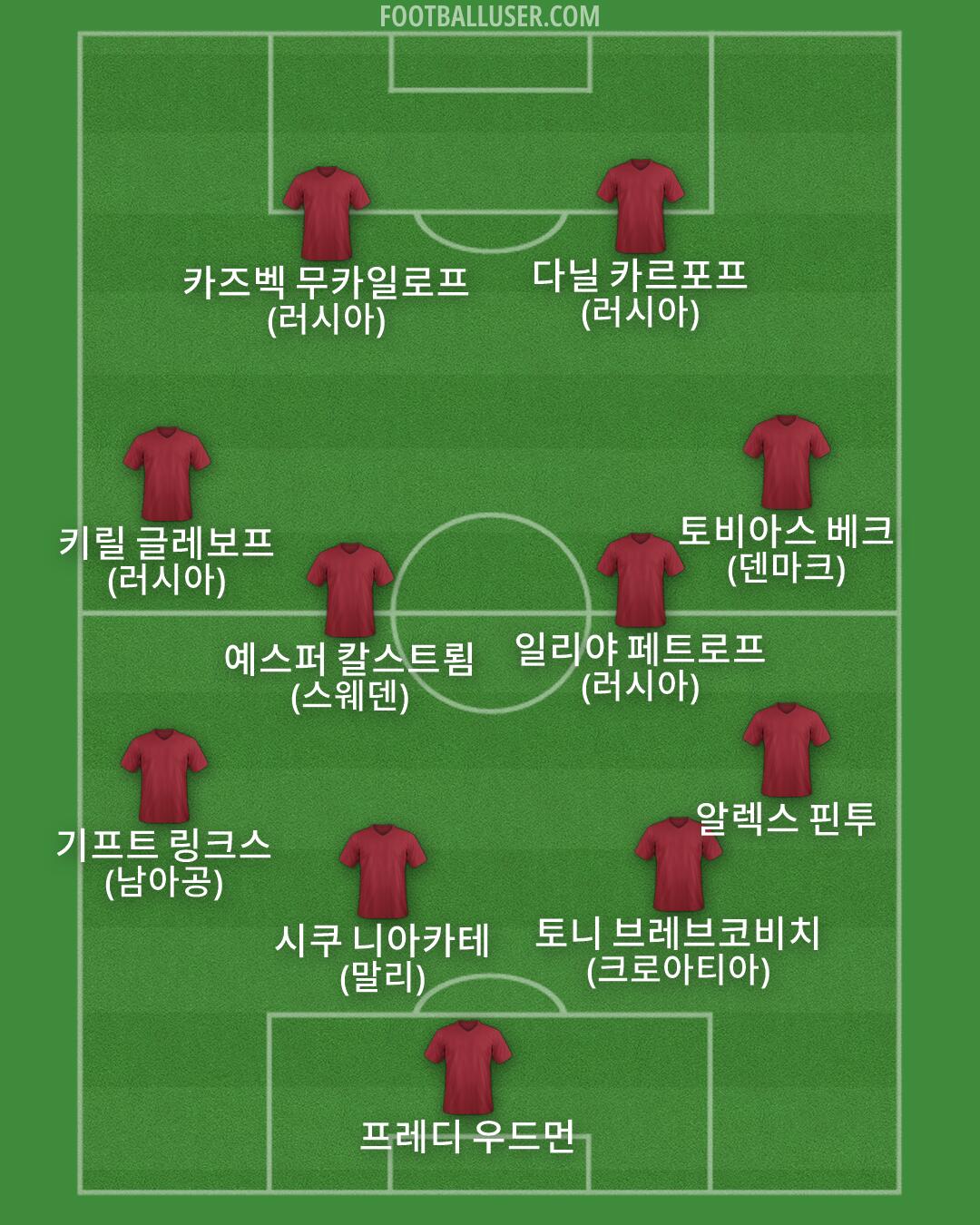 Custom Team Formation 2026