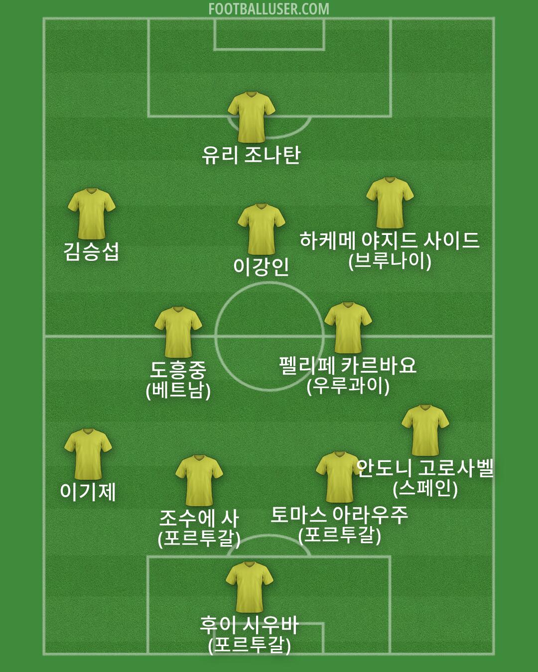 Custom Team Formation 2026