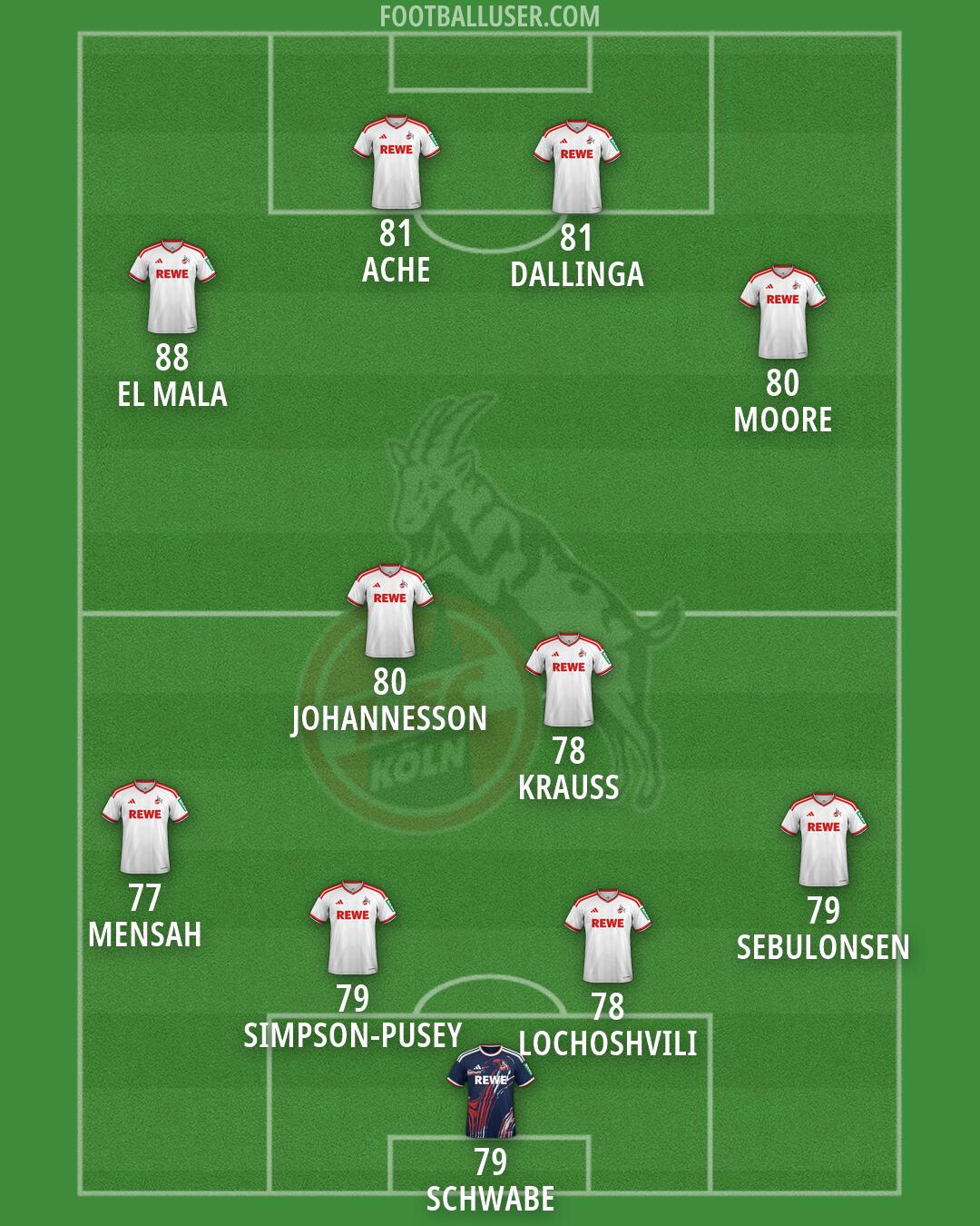 Köln Formation 2026