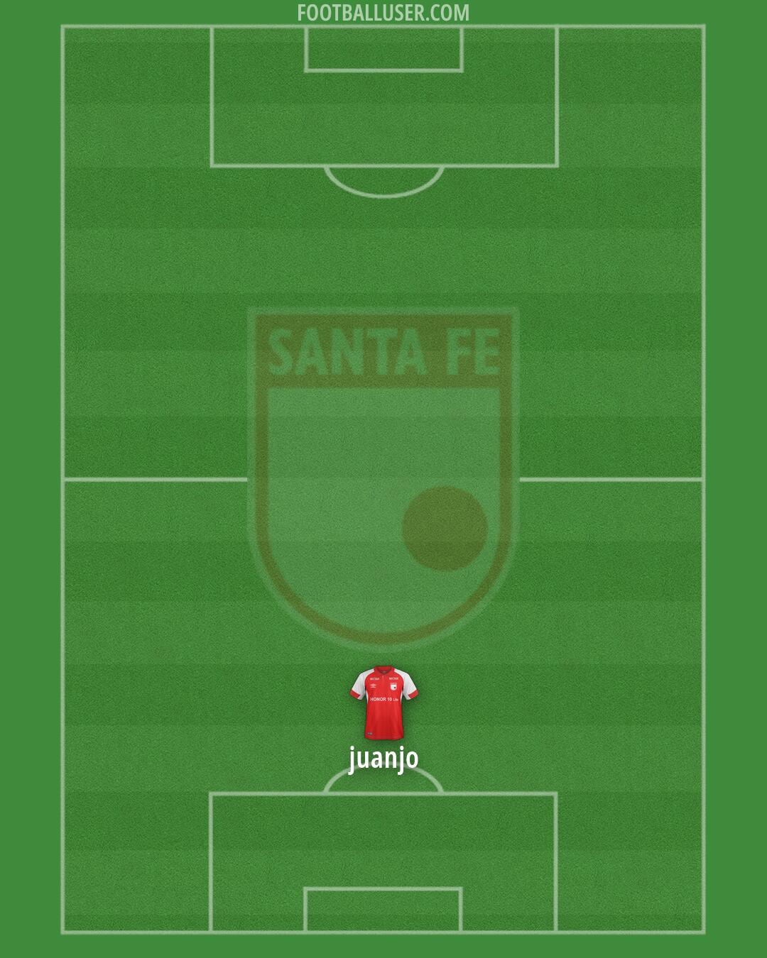 Independiente Santa Fe Formation 2026
