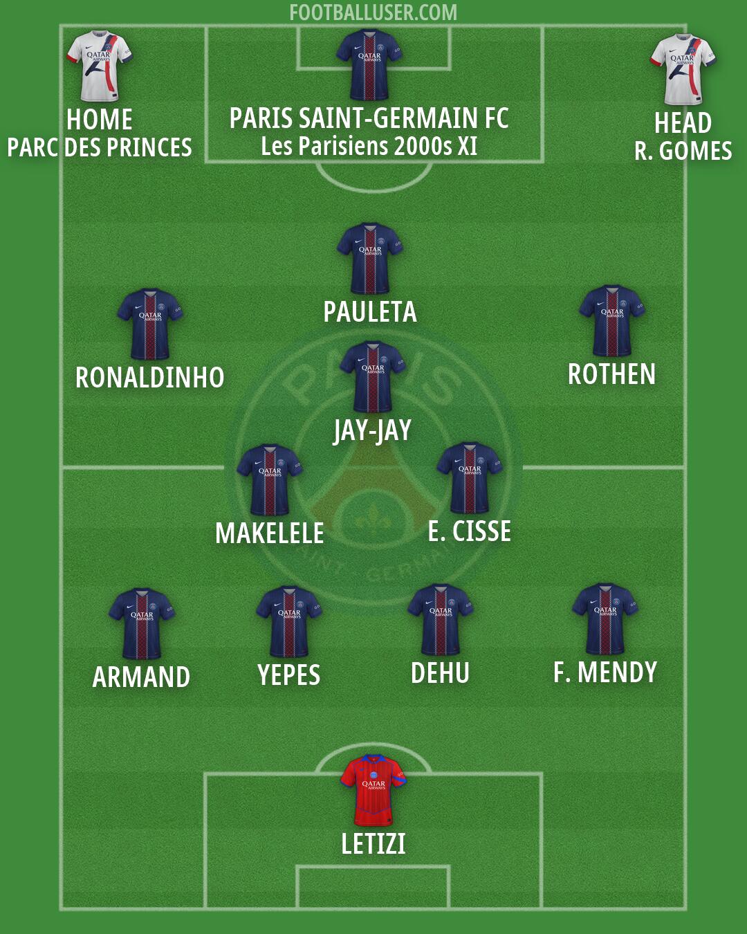PSG Formation 2026