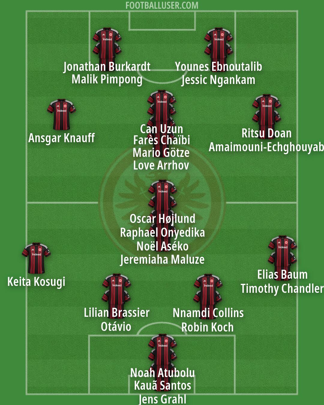 Eintracht Frankfurt Formation 2026