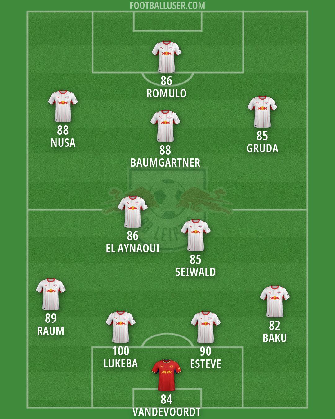 RB Leipzig Formation 2026