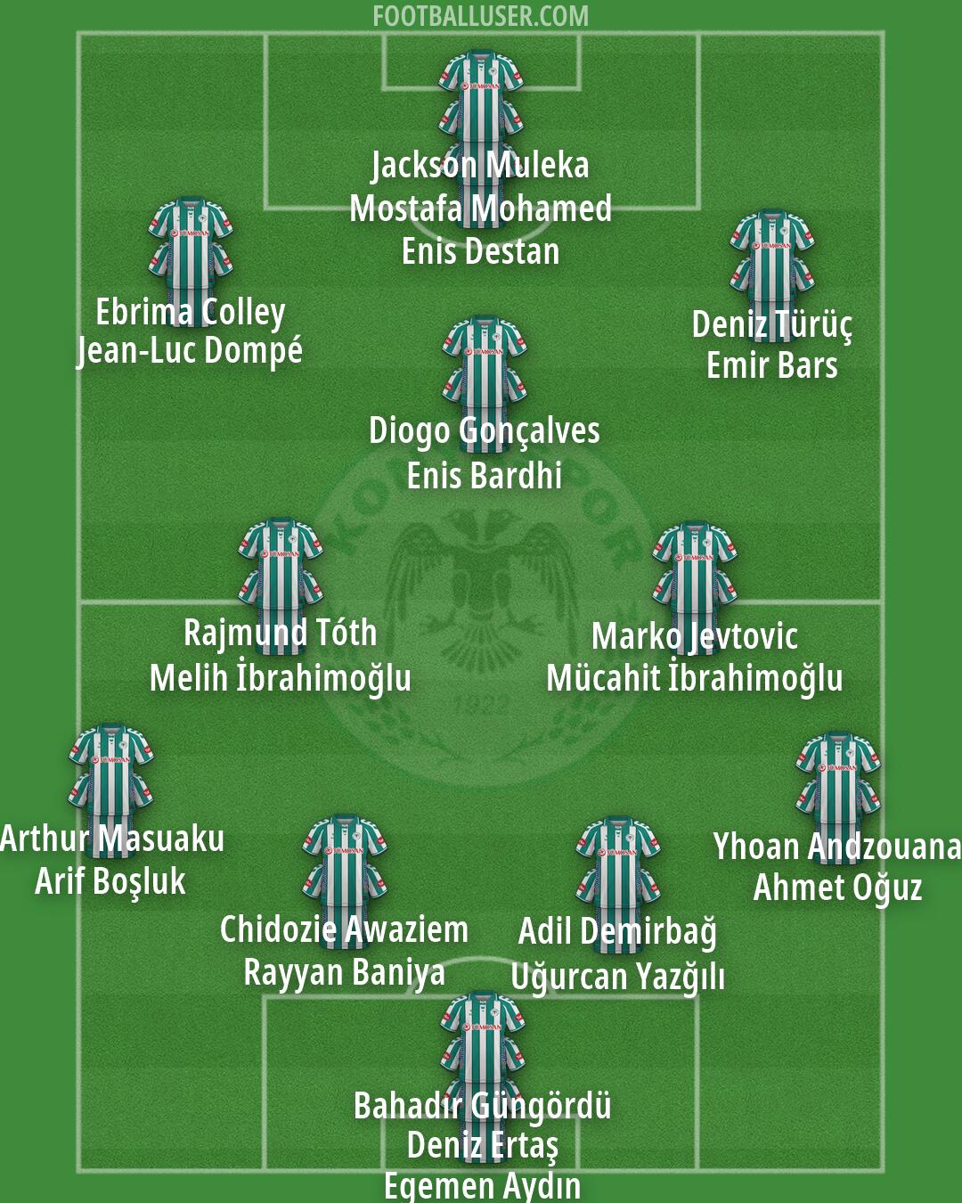 Konyaspor Formation 2026