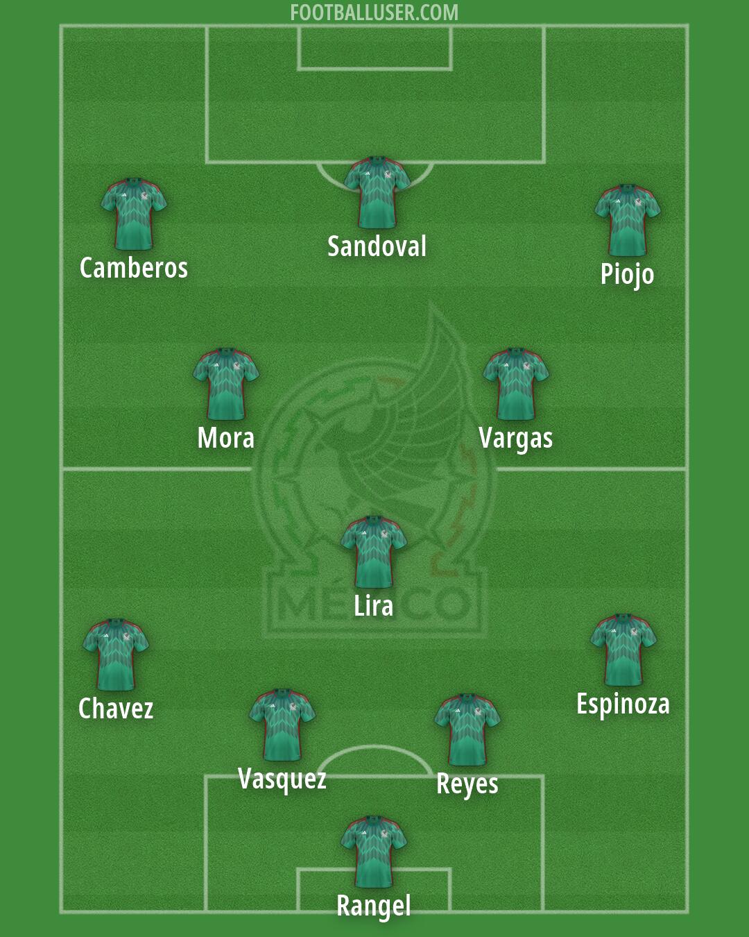 Mexico Formation 2026