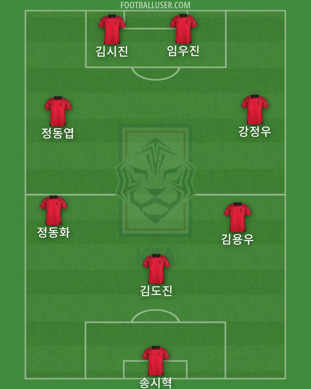 South Korea Formation 2026