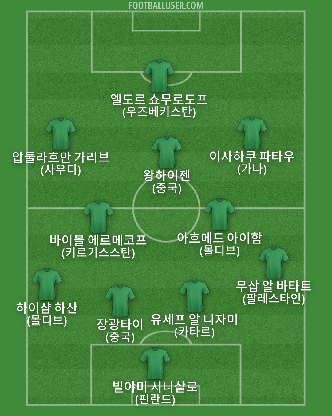 Custom Team Formation 2026