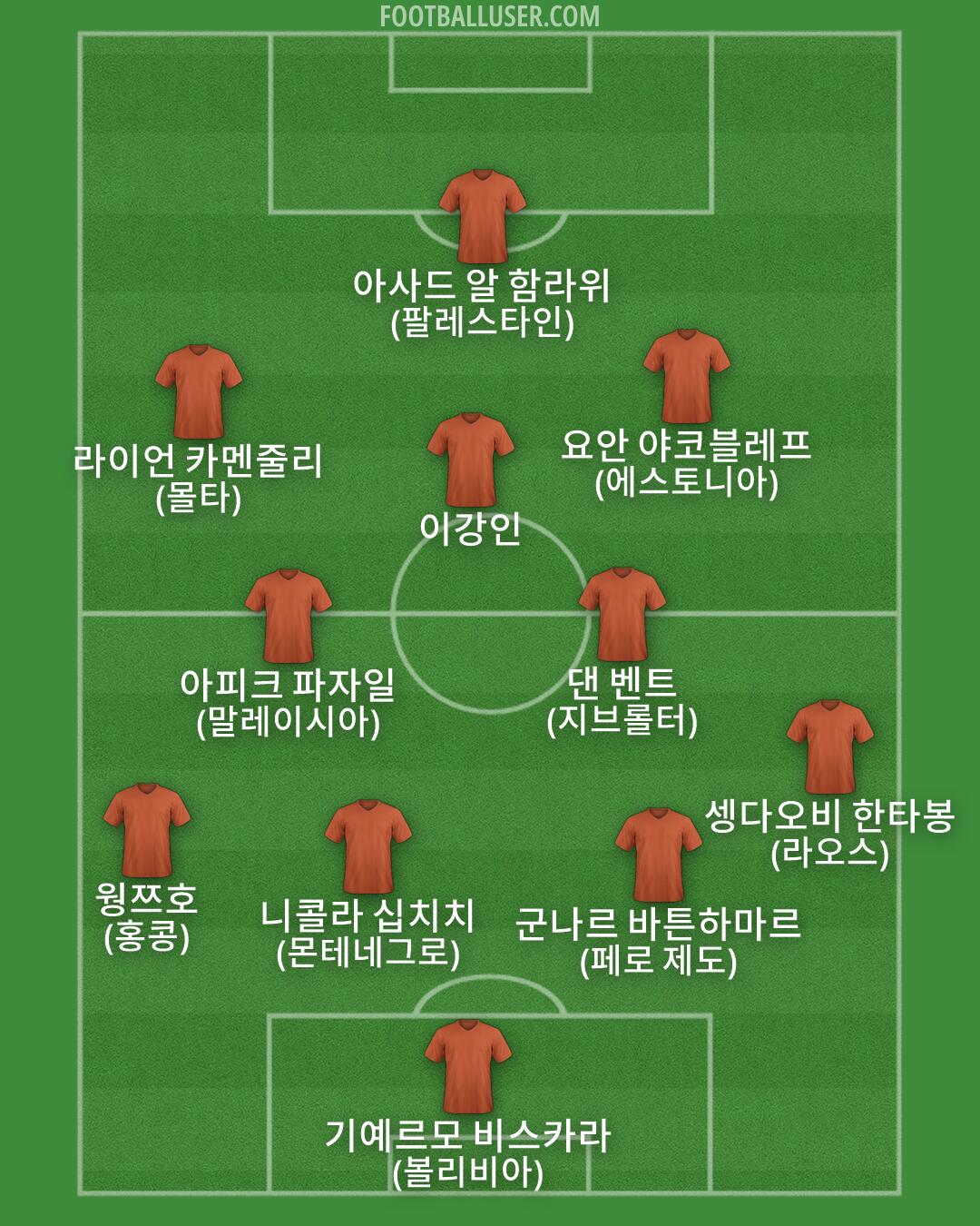 Custom Team Formation 2026