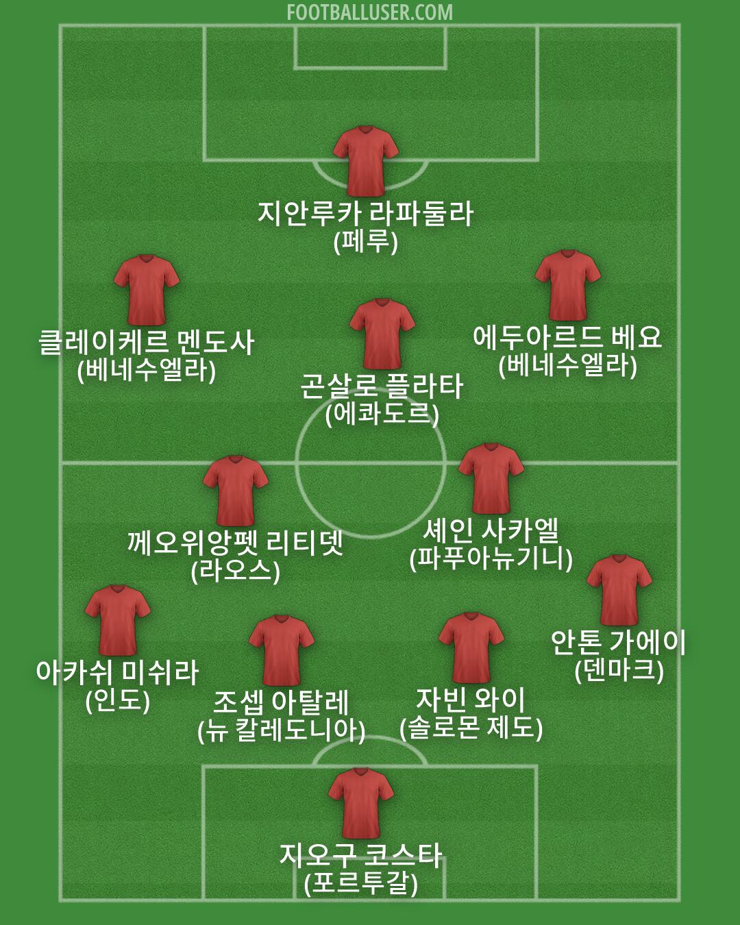 Custom Team Formation 2026