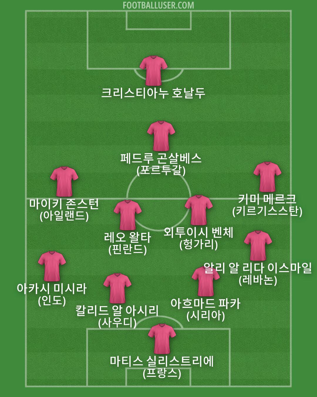 Custom Team Formation 2026