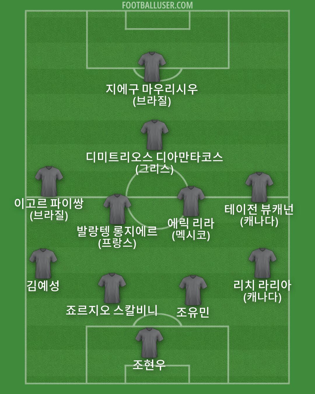 Custom Team Formation 2026