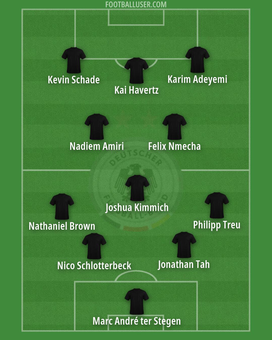 Germany Formation 2026
