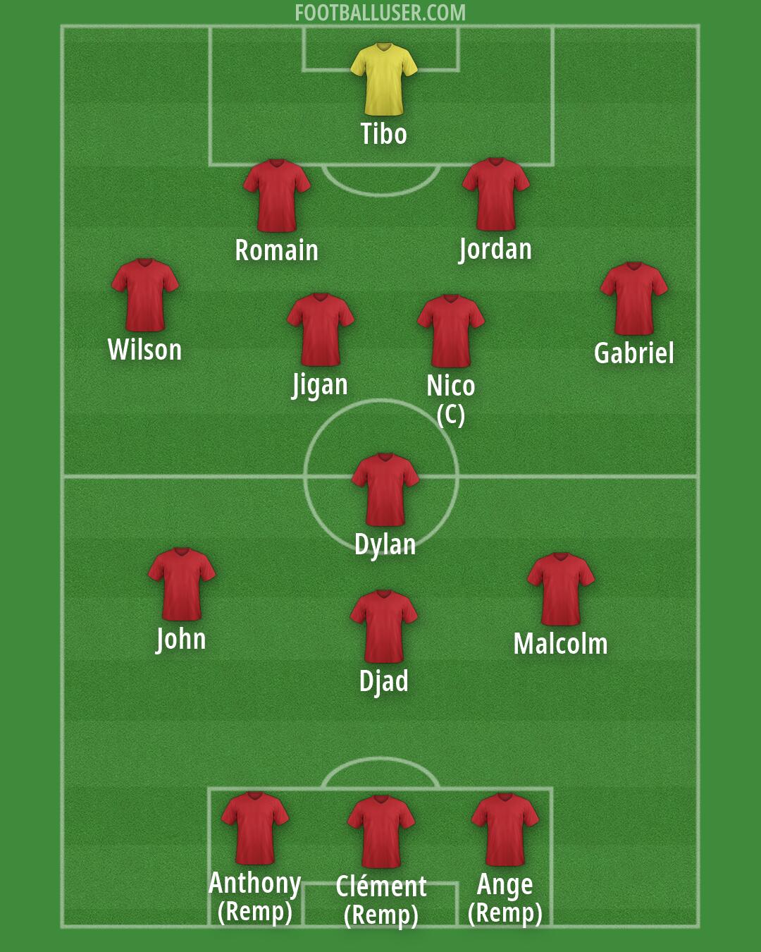 Albania Formation 2026
